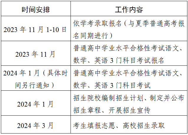 广东2024年学考报名、考试、填报志愿时间定了！-1