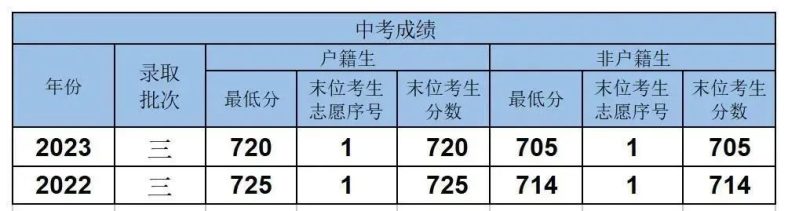 广东省、市属高中重点班介绍-1