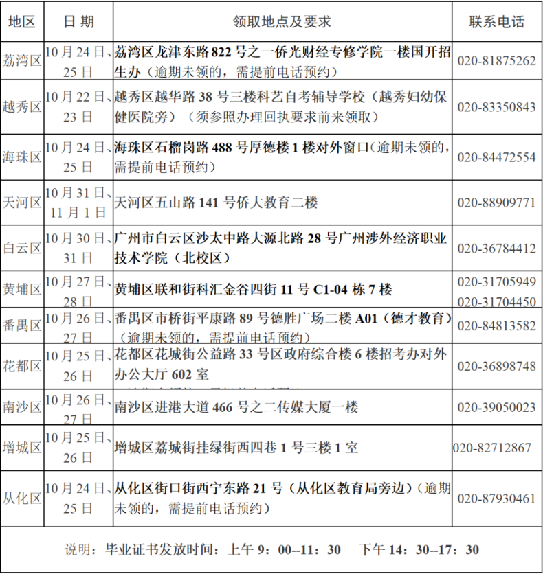 关于领取我市2023年上半年自学考试毕业证书的通知-1