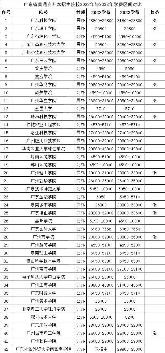 读专插本到底要花多少钱？-1