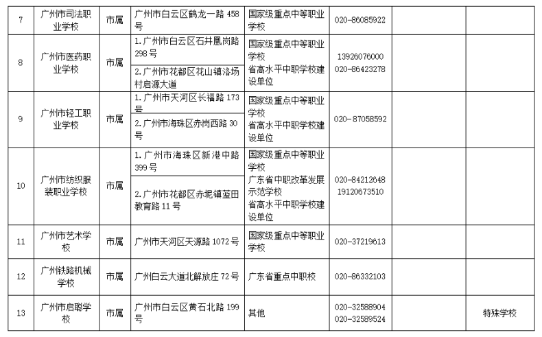 2023年广州市中等职业学校（中职中专）所有名单（38所）-1