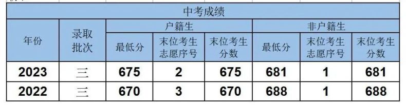 广东省、市属高中重点班介绍-1