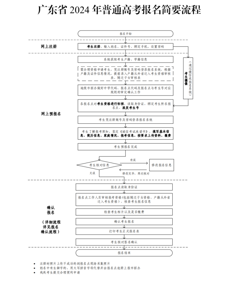 2024年3+证书无新增统考科目-1