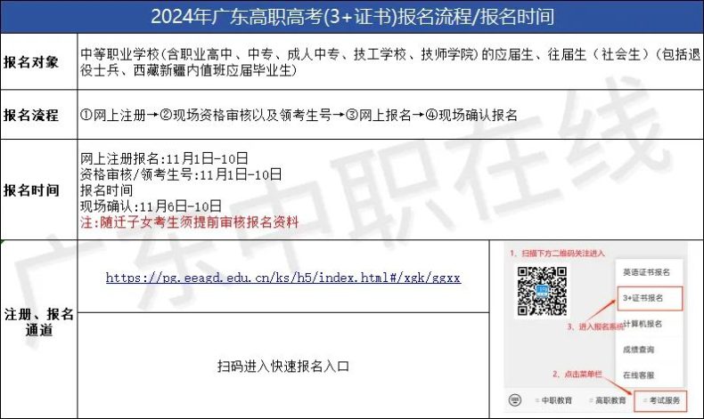 往届生重考3+证书，已经注册过的手机号还能重复使用吗？-1