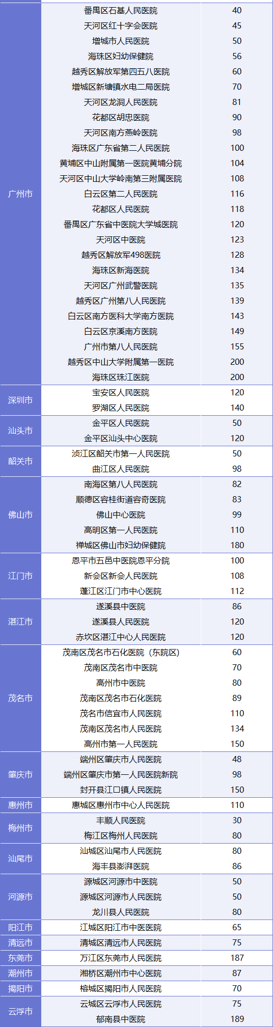 广东2024高考体检安排出炉！-1