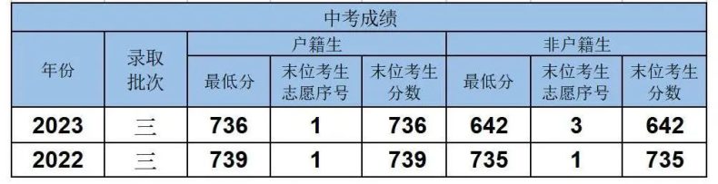 广东省、市属高中重点班介绍-1