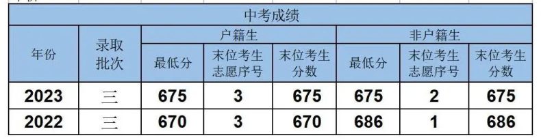 广东省、市属高中重点班介绍-1