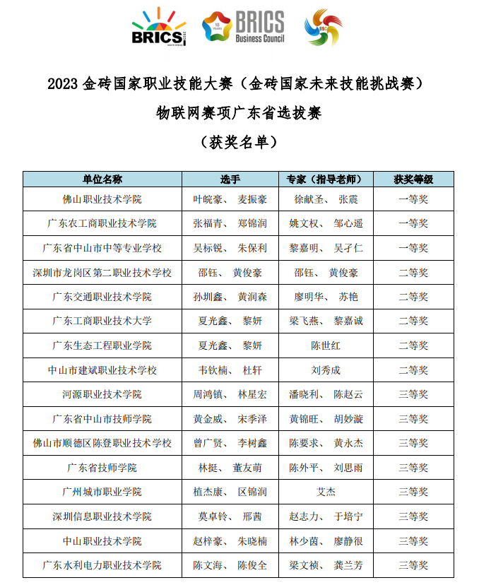 中山中专团队在2023年金砖国家职业技能大赛（物联网赛项）广东省选拔赛中取得佳绩-1