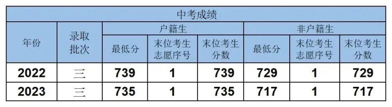 广东省、市属高中重点班介绍-1