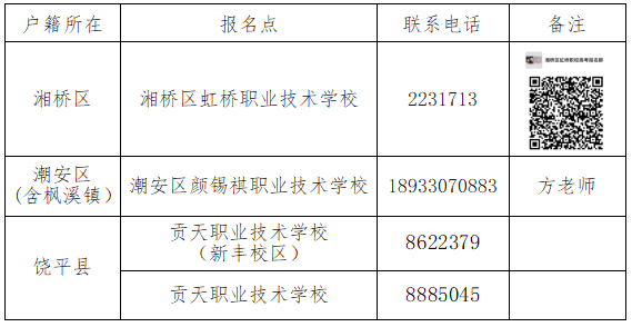 潮州市公布3+证书社会考生报名地点-1