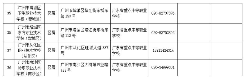 2023年广州市中等职业学校（中职中专）所有名单（38所）-1