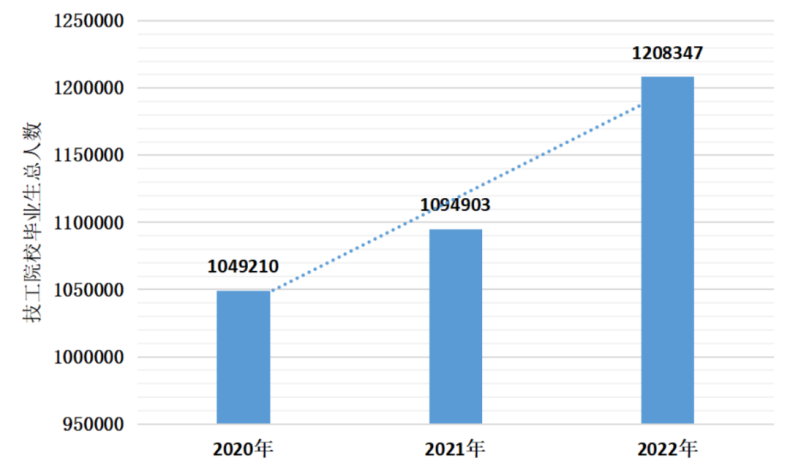 技工院校毕业生就业前景如何？-1