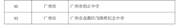 广州这15所学校拟被推荐为国家级示范学校-1