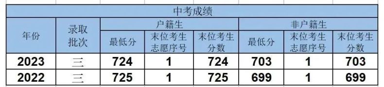 广东省、市属高中重点班介绍-1