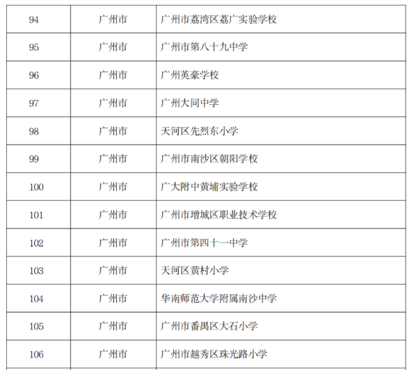 广州这15所学校拟被推荐为国家级示范学校-1