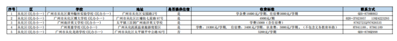 2023年广州小初高学费汇总！-1