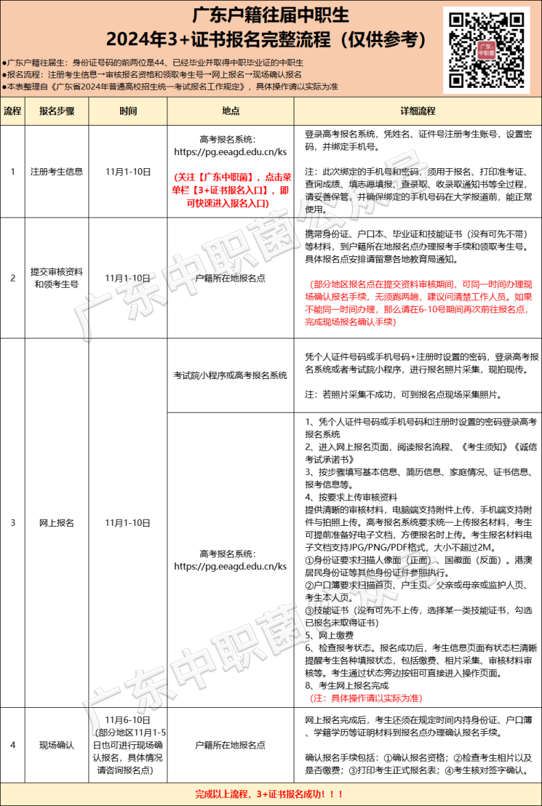 往届中职生3+证书报名流程/地点/资料...-1