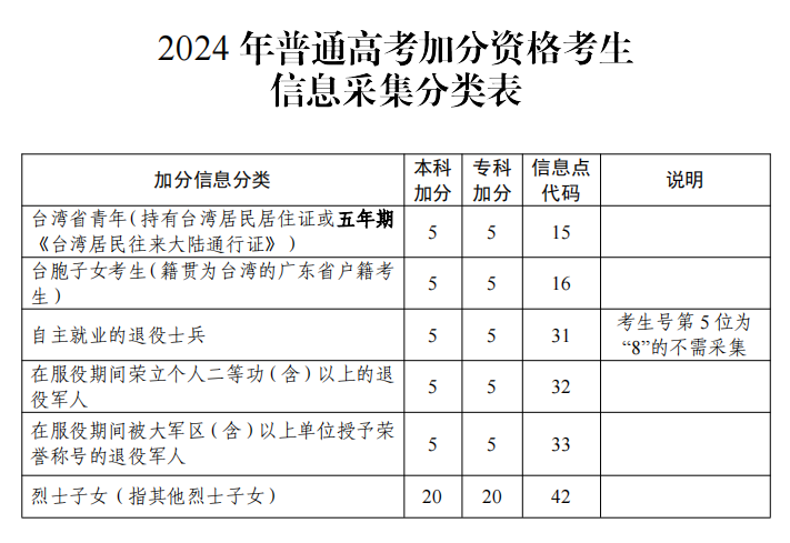 2024年广东省哪些专科院校招收退役士兵（28所）-1