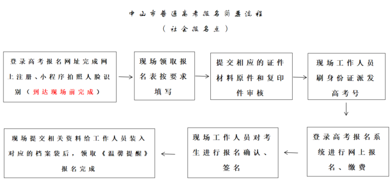 中山市社会报名点公布！可一天完成3+证书高考报名-1