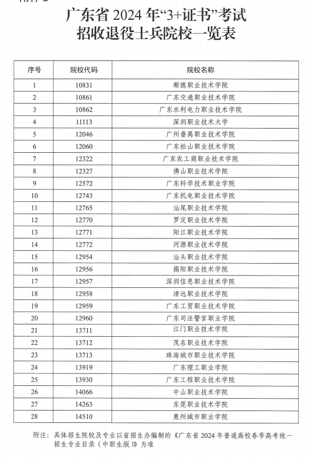 2024年广东省哪些专科院校招收退役士兵（28所）-1