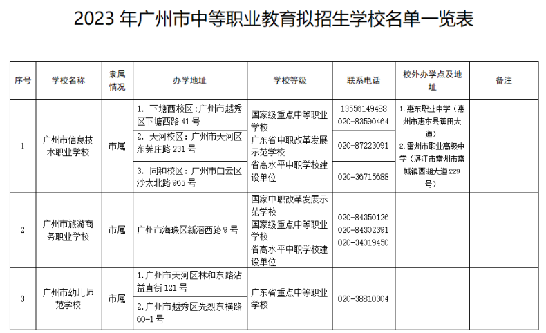 2023年广州市中等职业学校（中职中专）所有名单（38所）-1