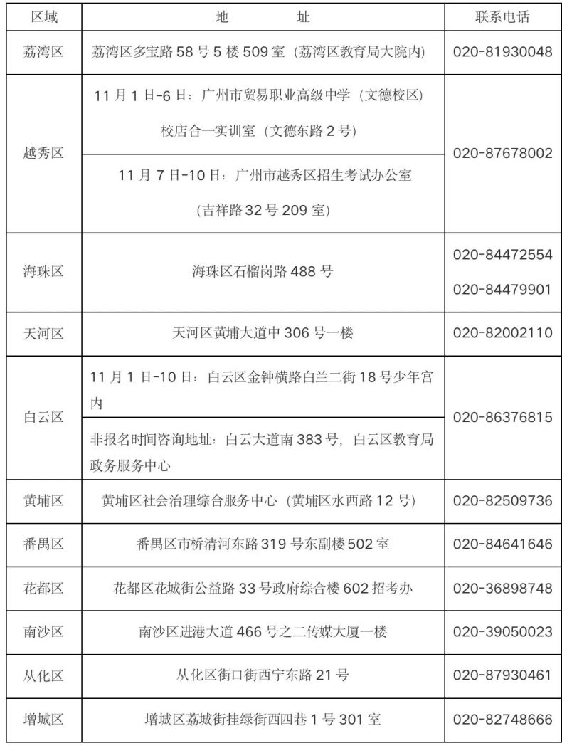 广州市2024年普通高考报名在什么时间-广东技校排名网