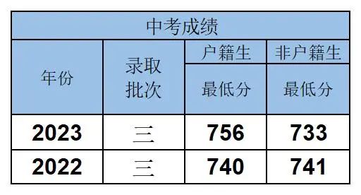 广东省、市属高中重点班介绍-1