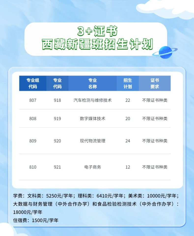 广东轻工职业技术学院2023年3+证书录取分数-1