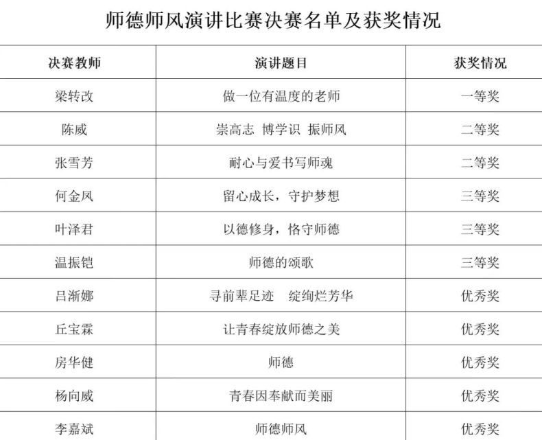 惠州市华达技工学校举行师德师风演讲比赛-1