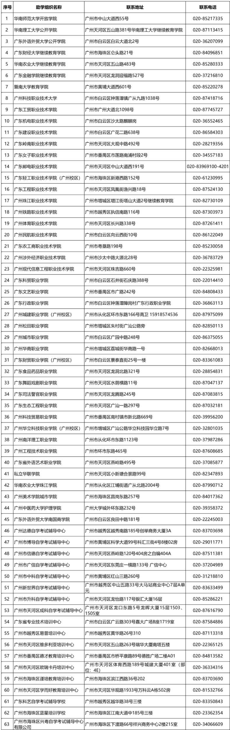 关于广州市2023年度高等教育自学考试社会助学机构信息的公告-1