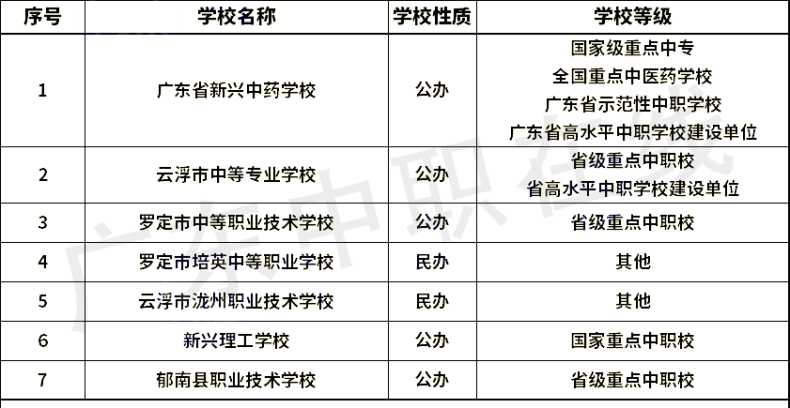 广东省21个城市中职学校名单（含职高和中专）汇总-1