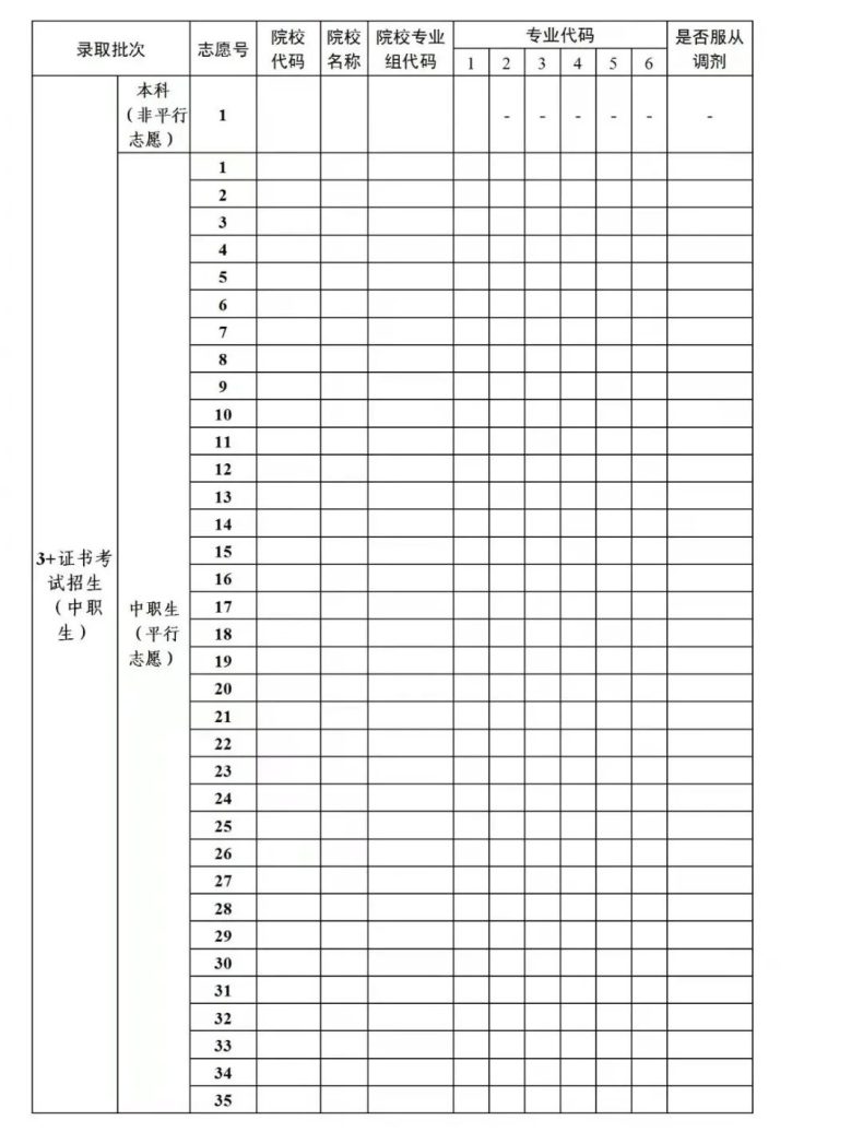 3+证书可以填35个院校志愿组-1