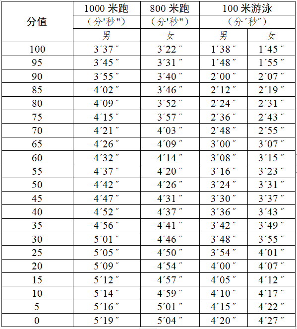 2024广州中考体育评分标准！-1