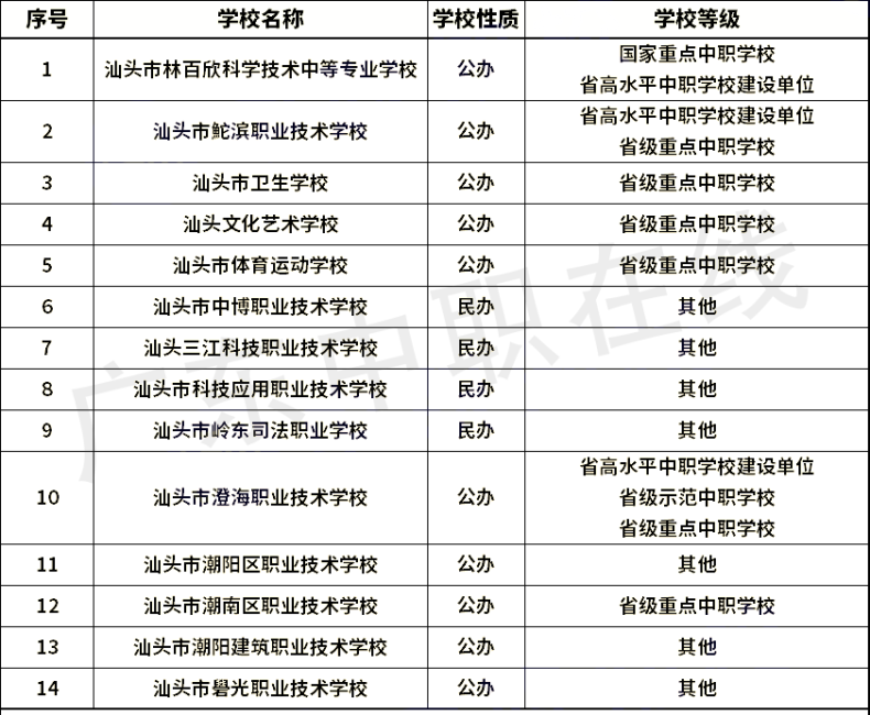 广东省21个城市中职学校名单（含职高和中专）汇总-1