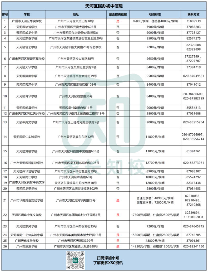 在广州读初中要多少钱？最新民办初中收费调整-1