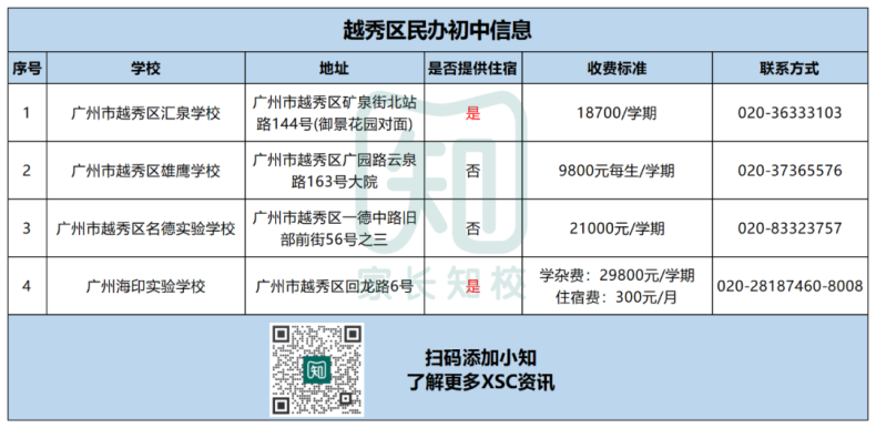 在广州读初中要多少钱？最新民办初中收费调整-1