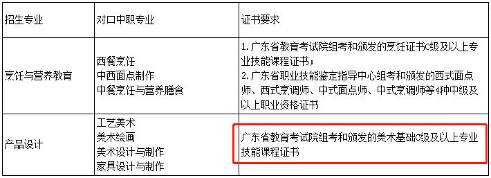 中职技能证书多少分及格？哪个等级可以填报志愿？-1