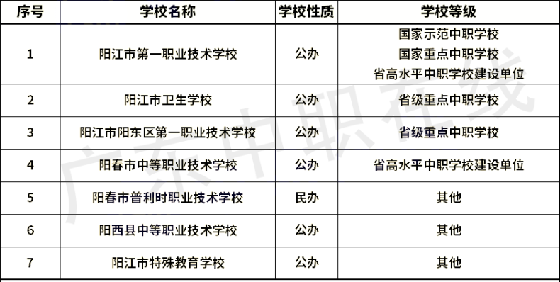 广东省21个城市中职学校名单（含职高和中专）汇总-1