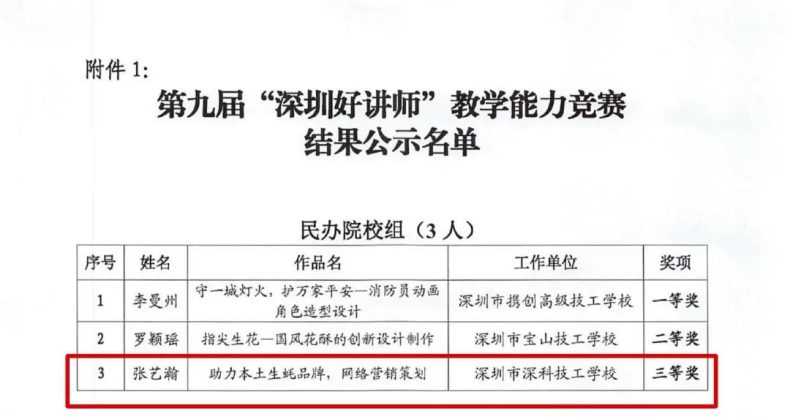 深圳市深科技工学校教师张艺瀚荣获第九届“深圳好讲师”荣誉称号-1