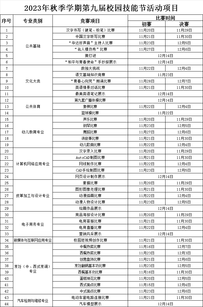 惠州市华达技工学校第九届校园技能节启动会议召开-1