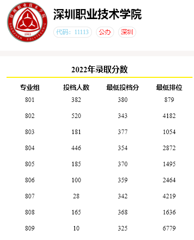 3+证书可以填35个院校志愿组-1