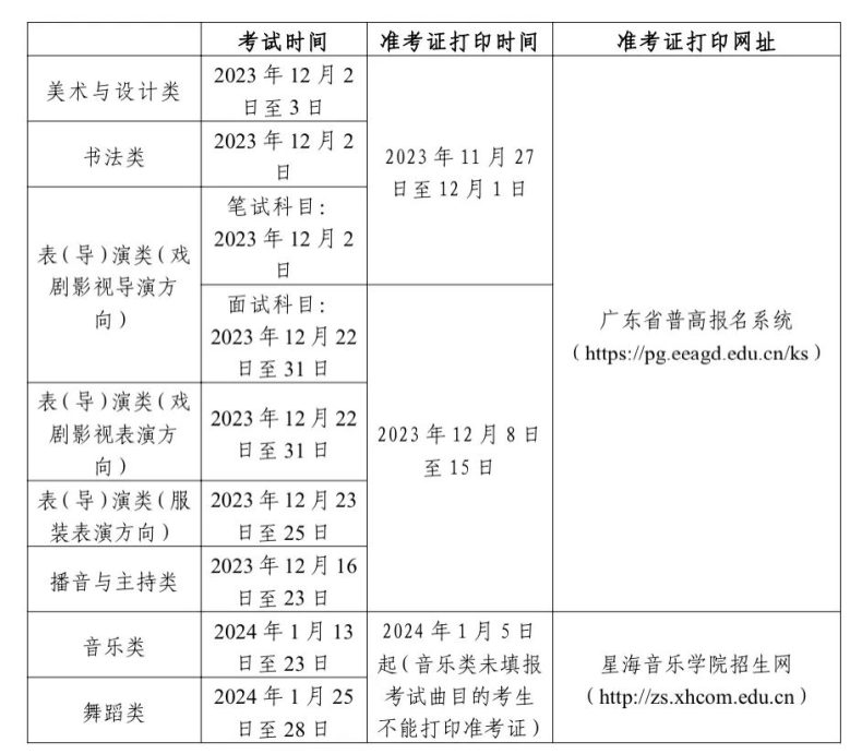 广东省2024年普通高考艺术类专业省统考考生须知-1