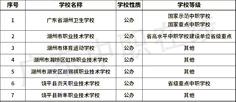 广东省21个城市中职学校名单（含职高和中专）汇总-1