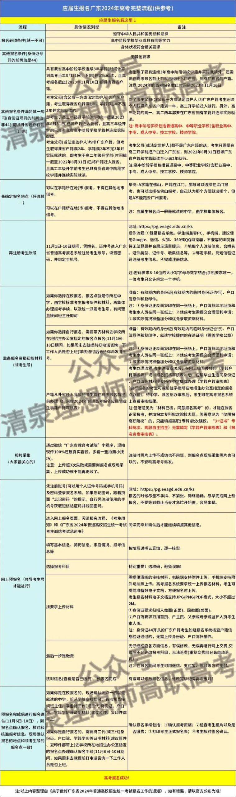 3+证书各类不同考生如何报考?详细流程附上!-广东技校排名网