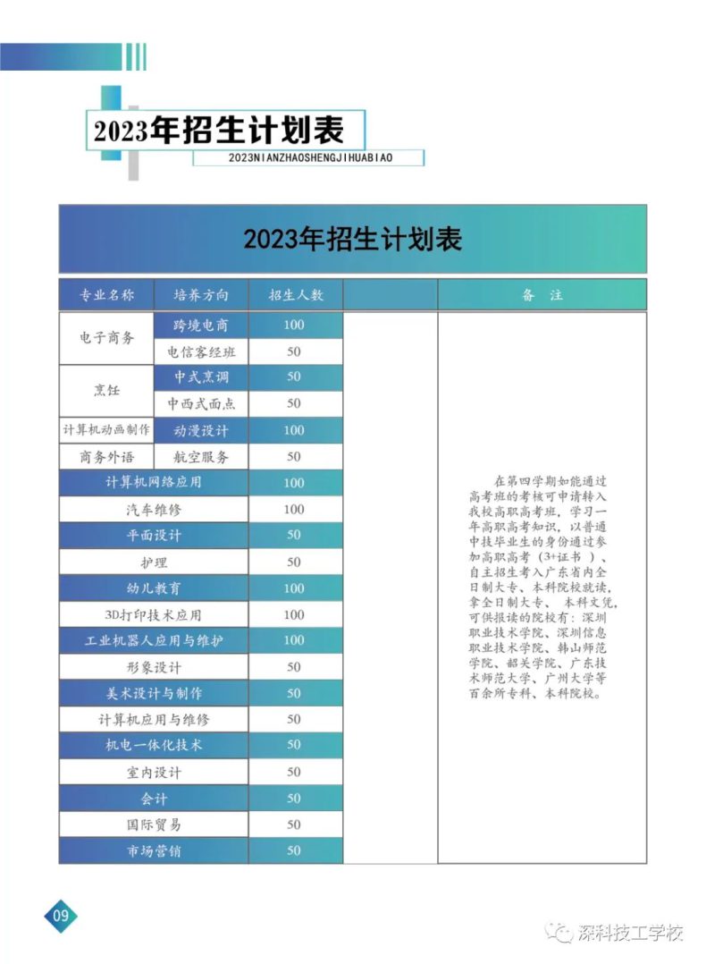 2023年深科技工学校招生简章-1