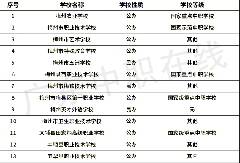 广东省21个城市中职学校名单（含职高和中专）汇总-1