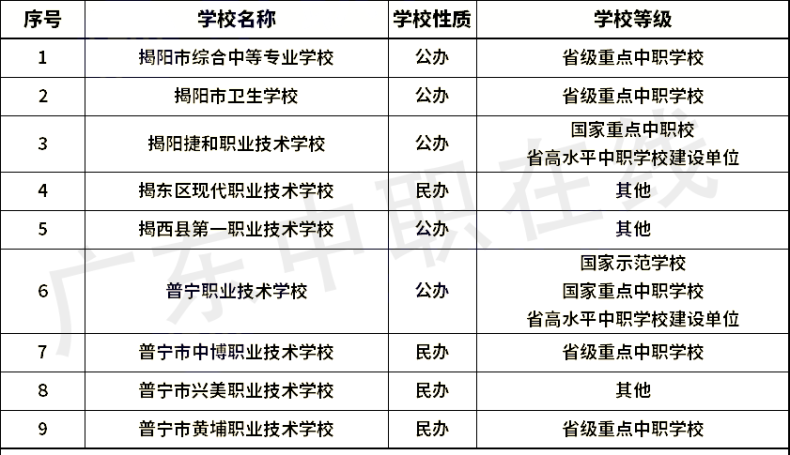 广东省21个城市中职学校名单（含职高和中专）汇总-1