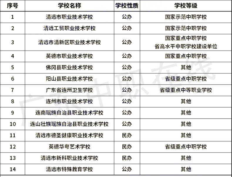 广东省21个城市中职学校名单（含职高和中专）汇总-1