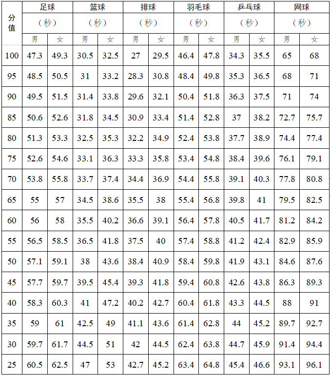 2024广州中考体育评分标准！-1