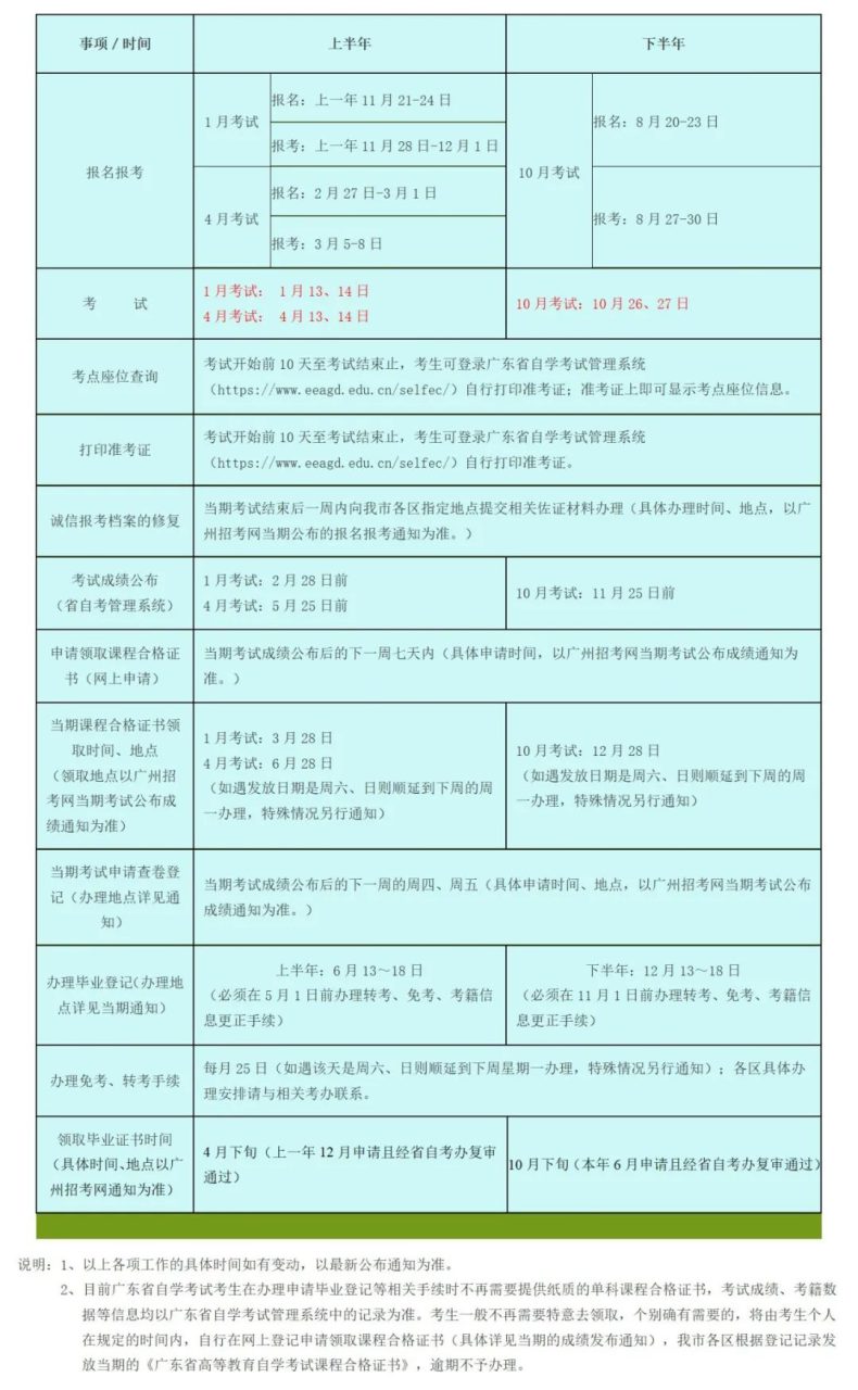 2024年广州市自学考试常规工作时间安排表-1